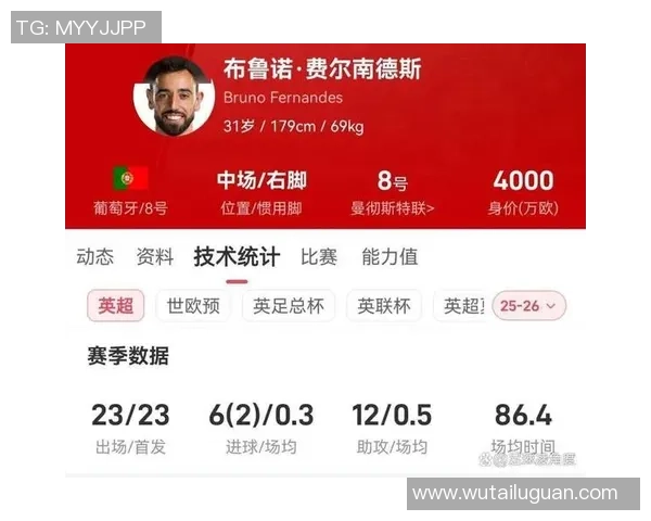 布鲁诺费尔南德斯：从新星到球队核心的华丽蜕变之路